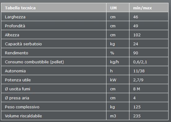 STUFA A PELLET PIRO 2 KW. 9 ITALIANA CAMINI by EDILKAMIN